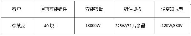 “組件+逆變器”，盛能杰教你配置出12KW光伏動能