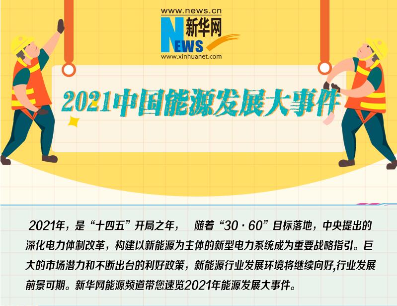 2021中國能源發展大事件