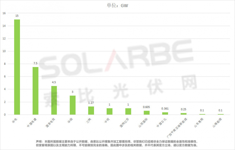 單面540W+均價1.83元、雙玻1.86元，開年35GW組件中標一覽！