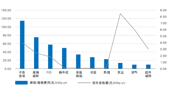 光伏電站“上山下?！保踩珕栴}成為行業發展面臨的全新挑戰