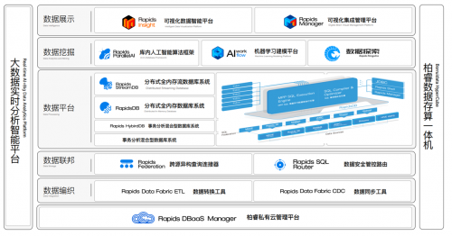 釋放數據創新動能，柏睿數據賦能新型電力系統高質量建設