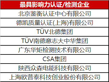 光伏認證/檢測行業異軍突起 未來市場空間不容小覷！