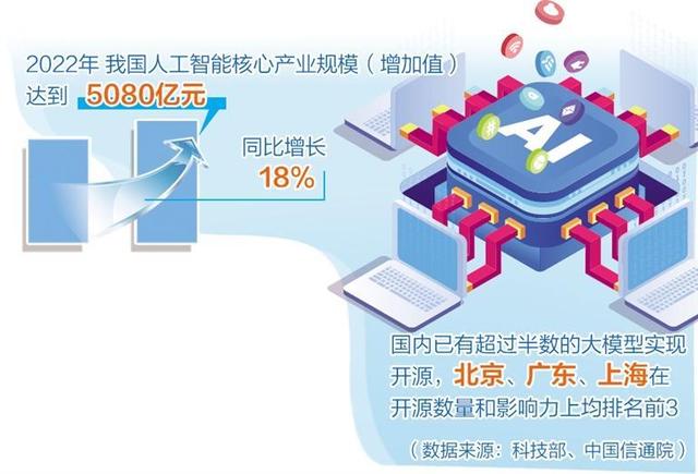 人工智能產(chǎn)業(yè)布局提速，多地聚焦重點方向出臺政策舉措