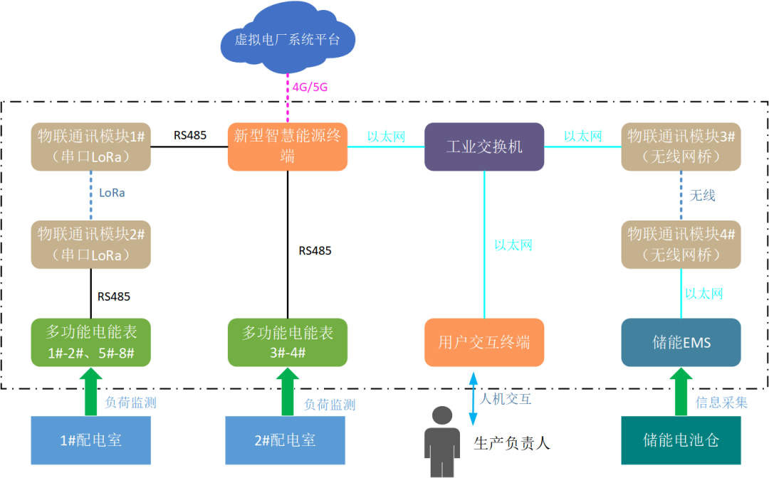 創新一體化解決方案，江行智能助力多個虛擬電廠項目成功落地