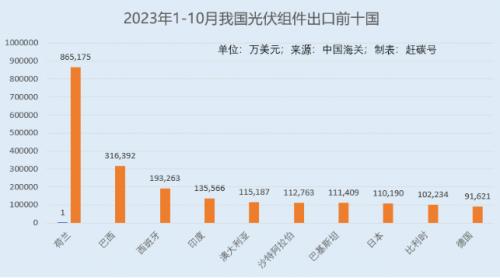 中國光伏又遭四國"圍獵",何處尋避風(fēng)港?